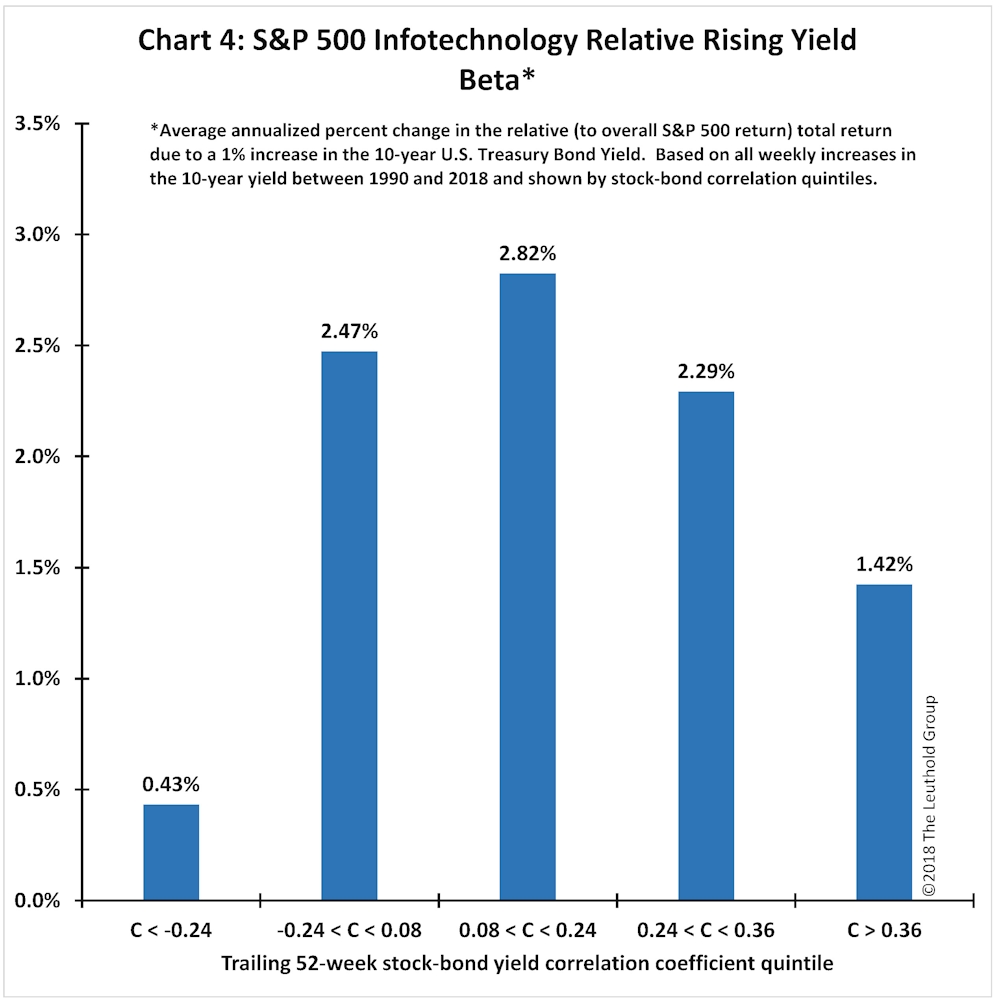 Article Chart